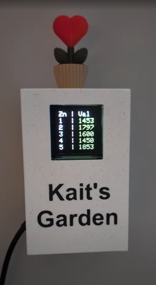 Display